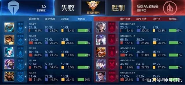对于邮票收