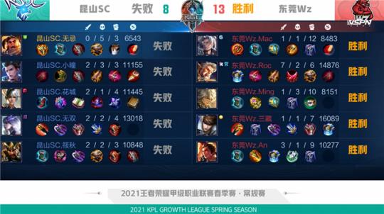 扑朔迷离