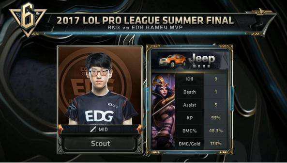 旧用惊人的 旧用惊人的